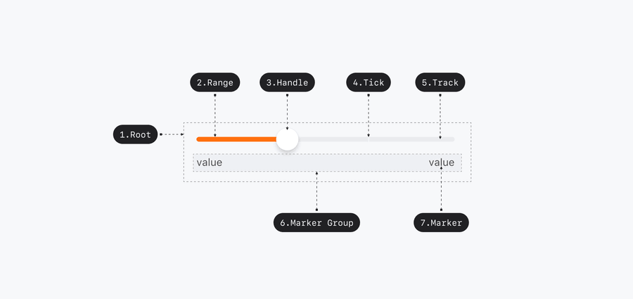 slider usage anatomy