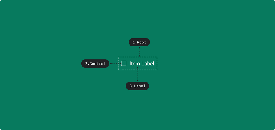 checkbox primitive anatomy
