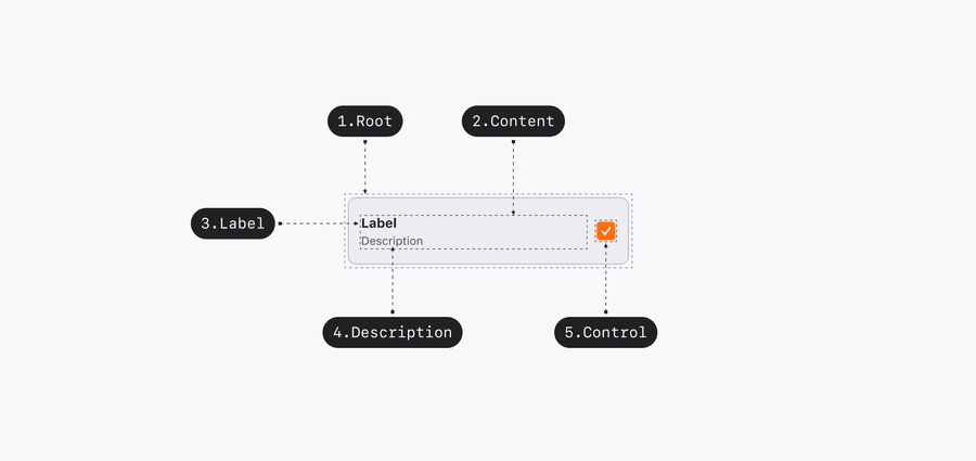 select box usage anatomy
