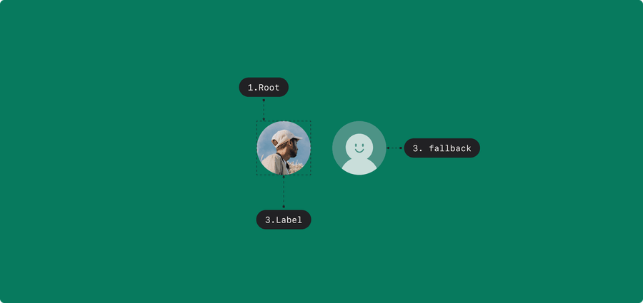 avatar primitive anatomy