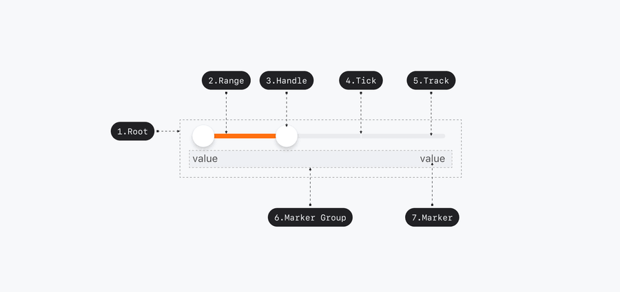 slider usage anatomy