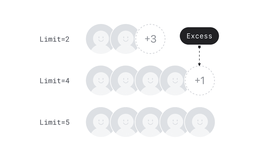 avatar group options limit