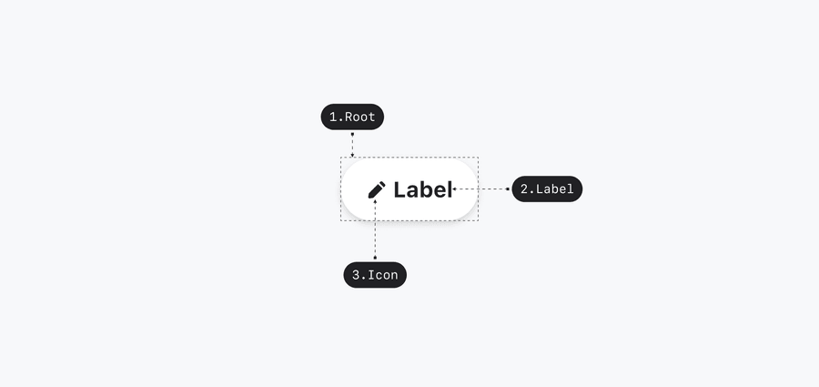 extended FAB usage anatomy