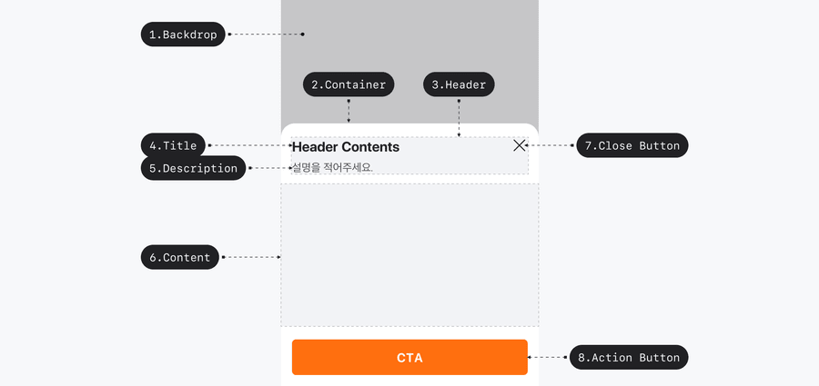 bottom sheet usage anatomy