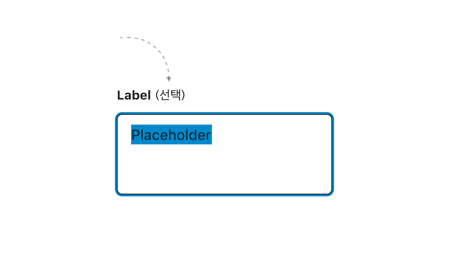 multilinetext field keyboard
control