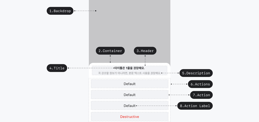 Action Sheet Anatomy