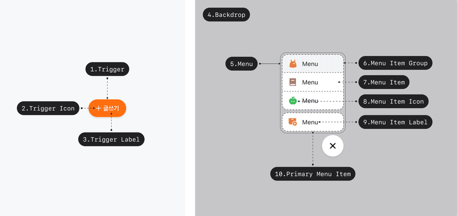 menu FAB usage anatomy