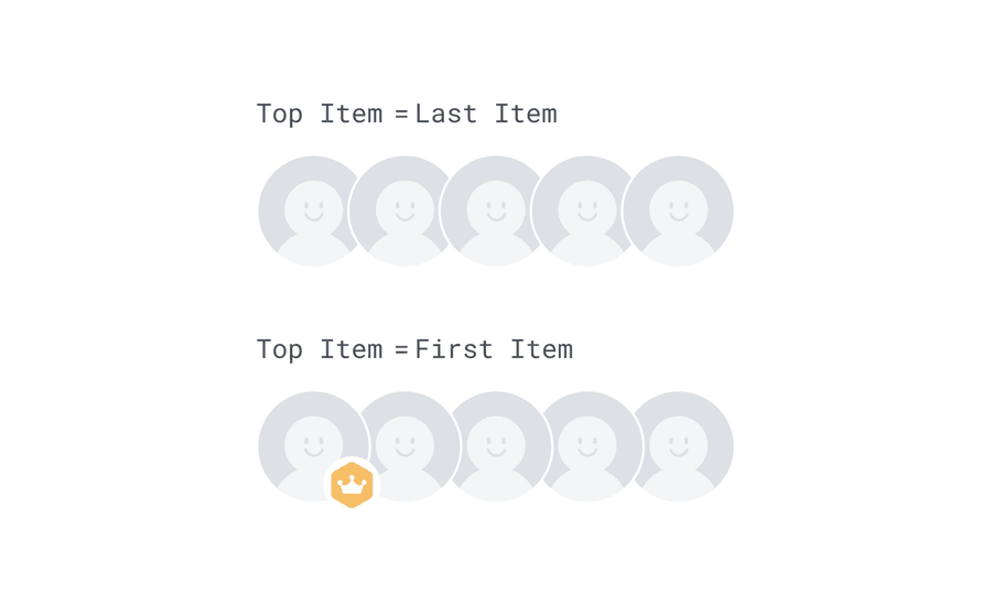avatar group options size