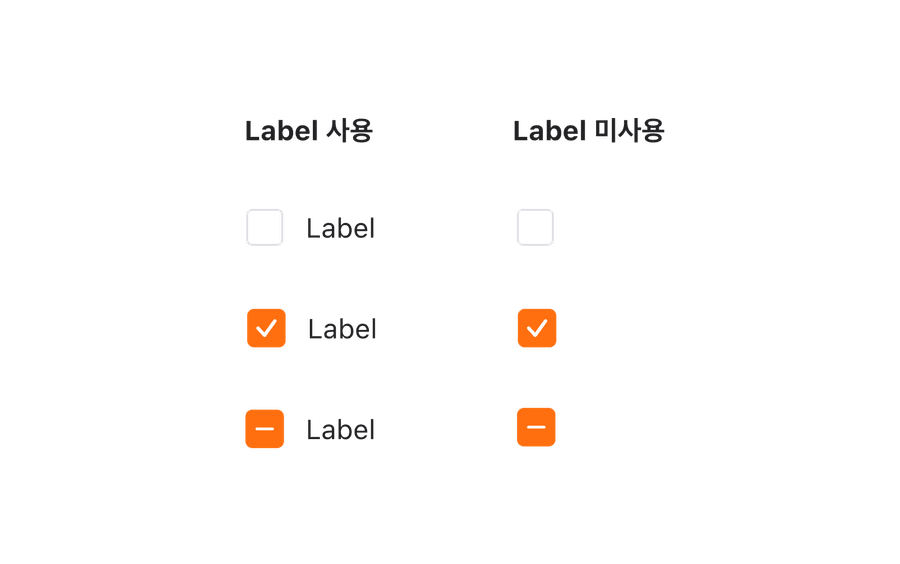 checkbox options label