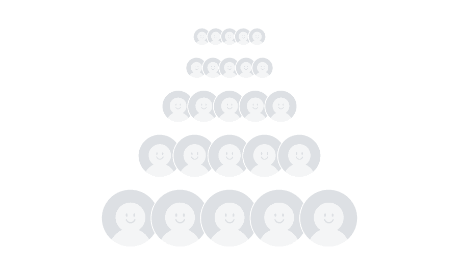 avatar group options size