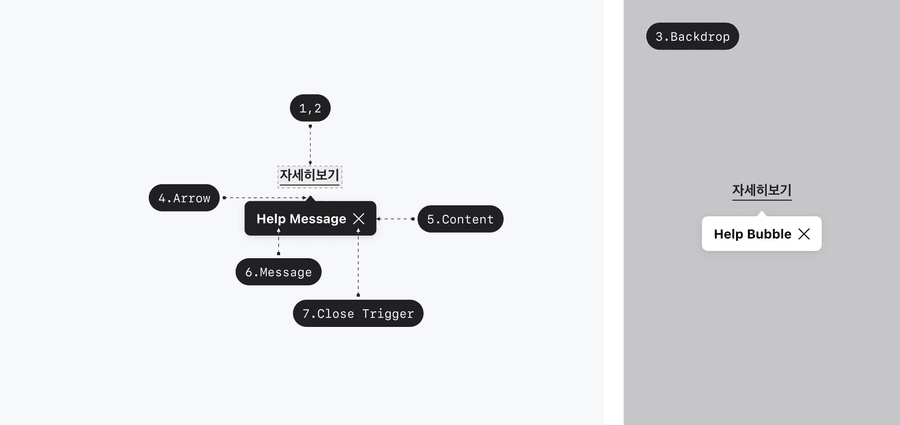 help bubble usage anatomy